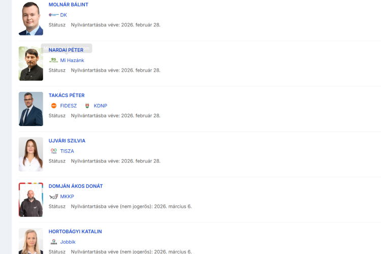 Úgy tűnik, 6 név lesz a pápai és környékbeli szavazólapokon