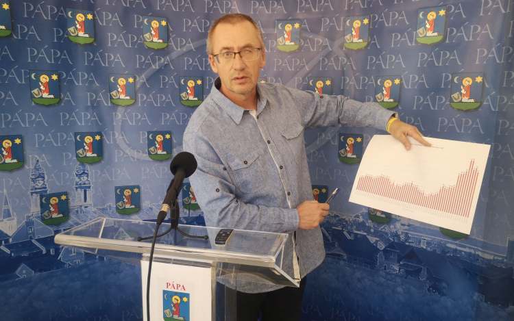 Rendkívüli szünet, ideiglenes intézménybezárás, romló statisztikák