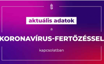 Koronavírus - 6,395 millió a beoltottak, 3539 az új fertőzöttek száma Magyarországon, elhunyt 83 beteg