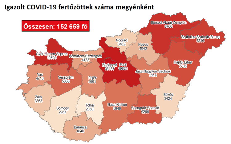 5203 új fertőzött, 91 ember elhunyt