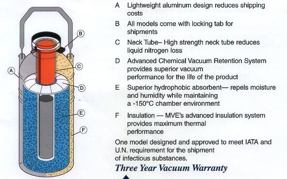 Mélyfagyasztott minta szállítás intézetváltáskor